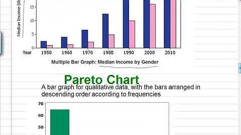 Math 1342 Sec 2.4 Graphs that Enlighten and Graphs tha t Deceive
