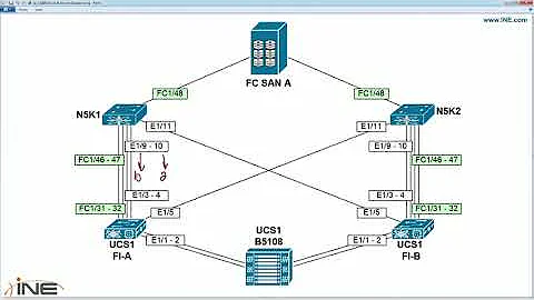 14   Disjoint Layer 2 Solutions Part 1