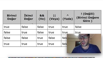 Java - Ders 18: Java Operatörler
