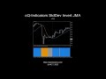 cQ-BTD StdDev Invert JMA v1.0