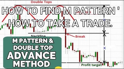 M Pattern & Double Top Pattern Rules Advance Method In Tamil I FX_Krishna I தமிழ்