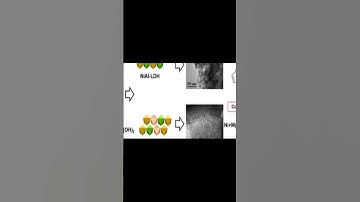 Catalysts Based on Ni(Mg)Al-Layered Hydroxides Prepared by Mechanical Activation for ... | RTCL.TV