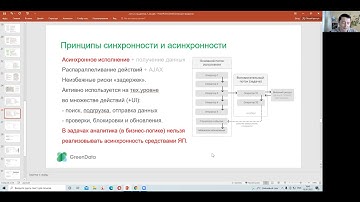 1.5. Синхронность и асинхронность