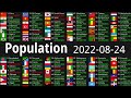 Global Population Count 2022-08-24