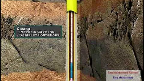 Overview of Oil & Gas Well Casing & Cement   YouTube
