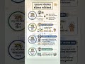 Gujarat History| ગુજરાતનો ઇતિહાસ| PSI | Constable | CCE New Bharti 2026| GPSC| GSSSB New Bharti 2026