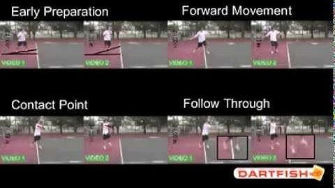 Dartfish Analysis Recorder