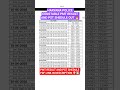 HARYANA POLICE CONSTABLE PST SHEDULE I #new #job #haryana #hssc #haryanapolice #pst #yt #result #ssc