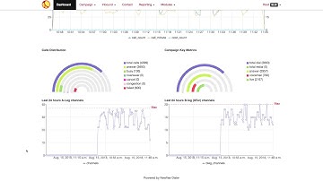 Newfies Dialer Reporting