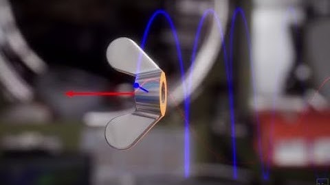 Intermediate Axis Theorem | Sciencenium