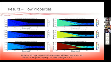 Master Thesis Defense - Inviscid Shock Propagation within a Variable-Geometry Scramjet Inlet