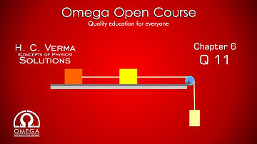 H. C. Verma Solutions - Chapter 6, Question 11