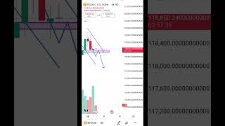 Crypto Market Analysis  28 July next move 🧠🔥 BTC..ETH..SOL#short #viral #