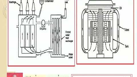 Module 3  Design of transformer  Cooling of transformer
