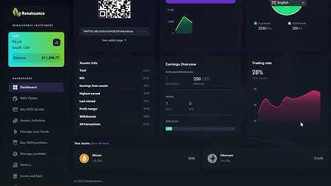Dashboard Walkthrough video.