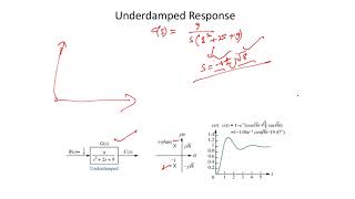 Ch3 Module 3 Second order system