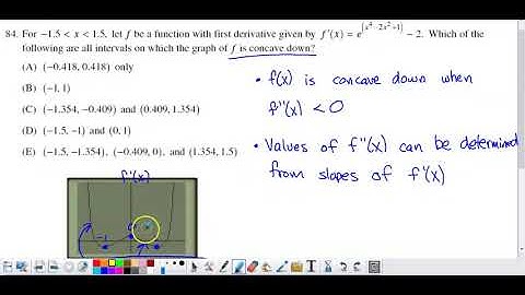 2012 AP Calculus AB Multiple Choice #84 - Using First Derivative Graph to Determine Concavity of f