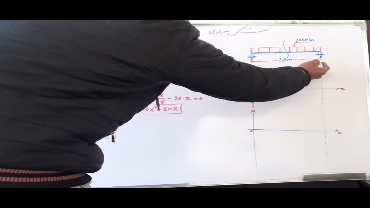 Beam Shear-Moment Diagram گراف شیر و مومنت در گادر