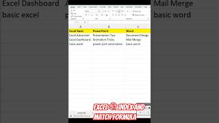 Excel में Dropdown और INDEX-MATCH से Related Courses खोजें | Horizontal Data Lookup Tutorial #excel