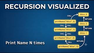 Recursion 01 - Print name N times