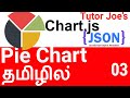 Pie Chart Real Time data from on API by Chart js in Tamil