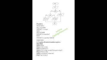 CS25C03 – EOC : Algorithm Development and Flowchart Design for Simple Mathematical Problems Part -3