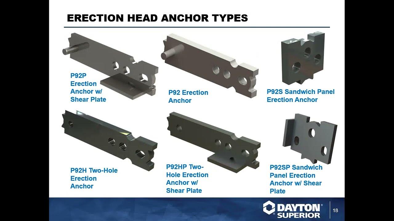 Intro to Precast Lifting Systems Webinar Training by Dayton Superior