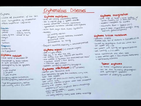 Erythematous Diseases - Dermatology / Pathology