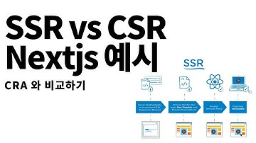 SSR과 CSR 이 영상 하나로 끝내기! (SEO 해결 포함)