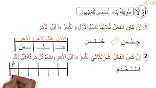 أسرار بناء الفعل الماضي للمجهول (شرح مبسط) - رسيل اللغة