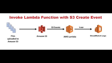 AWS S3 File Upload trigger for Lambda Function | S3 Event Creation for Lambda Invocation | Python