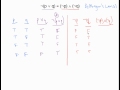 Logical Or Truth Table