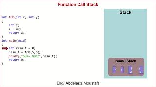 71 Function Call Stack