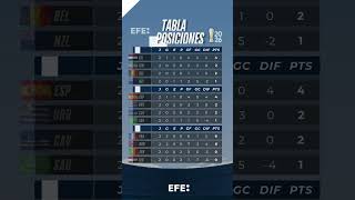 Finaliza la segunda jornada: así quedaron los grupos en el Mundial 2026