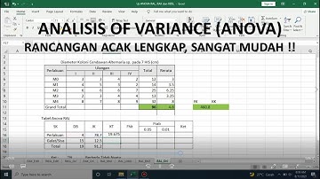 Rancangan Acak Lengkap (RAL), ANOVA complete random design , Praktis Faham 10 Menit