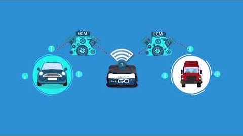 ZenduIT ZenduMA: Maintenance Management Solution (CMMS) for Fleets