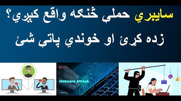 How Cyber Attackers Carry Out Attacks Explained by Abdullah Sorush | The Most Common Cyber Attacks