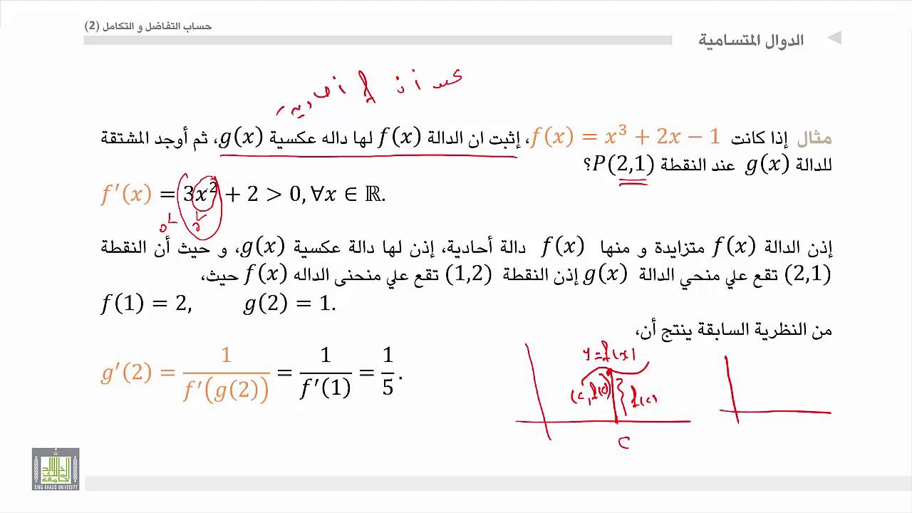 حساب التفاضل و التكامل 2 |  الوحدة 3 |  إشتقاق الدالة العكسية