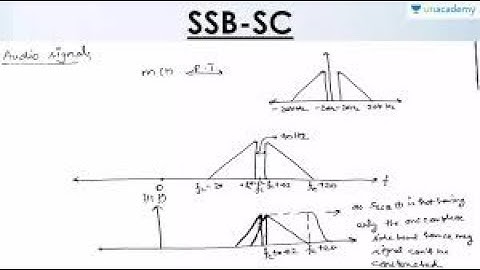 Analog Communication SSB Demodulation Part 1