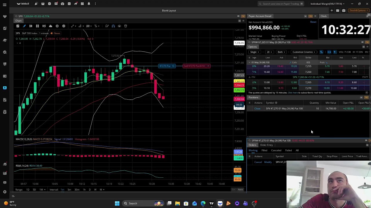 The Trading Lab - YouTube