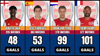 Arsenal's 50 greatest scorers of all time