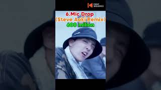 🔥 Top 10 BTS Songs + Approximate YouTube Views (2025)    https://shorturl.at/fkJDu