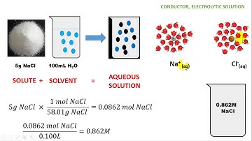 Quick Video: Solution stoichiometry practice problem