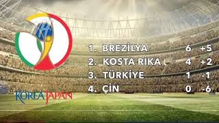 2002 dünya kupası gruplarından Milli Takımımızın mucize çıkış öyküsü