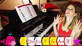 Cascade Method ~ C Major Chord Progressions