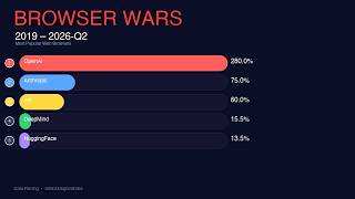 AI GOLD RUSH - Top AI Company Valuations Race (2019-2026)