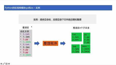 [ python tutorial ] 43 Python的sys和os模块整理文件夹
