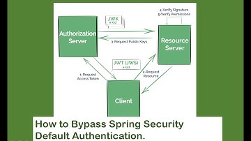 How to Bypass Spring Security Default Authentication