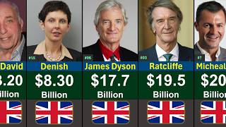 Top Richest People In Britain 2026 Global Rank
