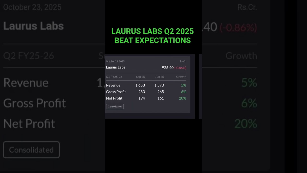 Laurus Labs Q2 2025 Result v/s Expectations 